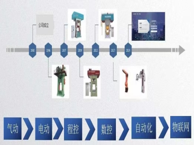 新一代伺服壓力機(jī)：打擊時(shí)耗電僅為傳統(tǒng)機(jī)器的一半！