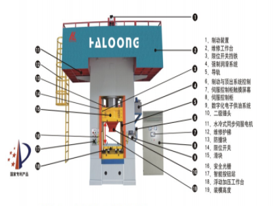 630T壓力機(jī)價(jià)格，是由什么決定的？