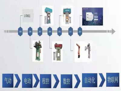 為什么說靠譜的電動螺旋壓力機廠家能幫你節(jié)約成本？