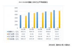 國內(nèi)外耐火磚企業(yè)“海平面”或在未來幾年拉平，創(chuàng)新才是突破